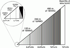 Smoke obscuration measured based on a burning wire within a 1000 m<sup>2</sup> room